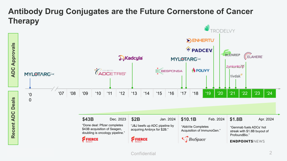 Cancer timeline slide 2